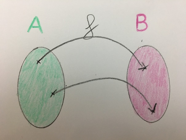 function