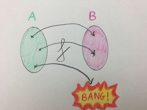 function2